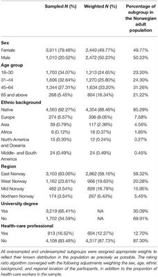 Insomnia Symptoms in the General Population During the COVID-19 Pandemic